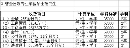 专硕便宜学费的专业有哪些