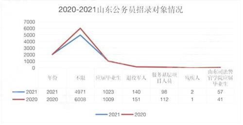 2021山东公考