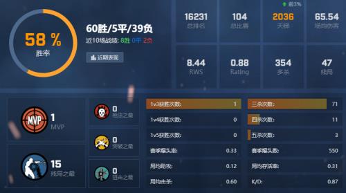 csgo5e天梯1000分什么水平