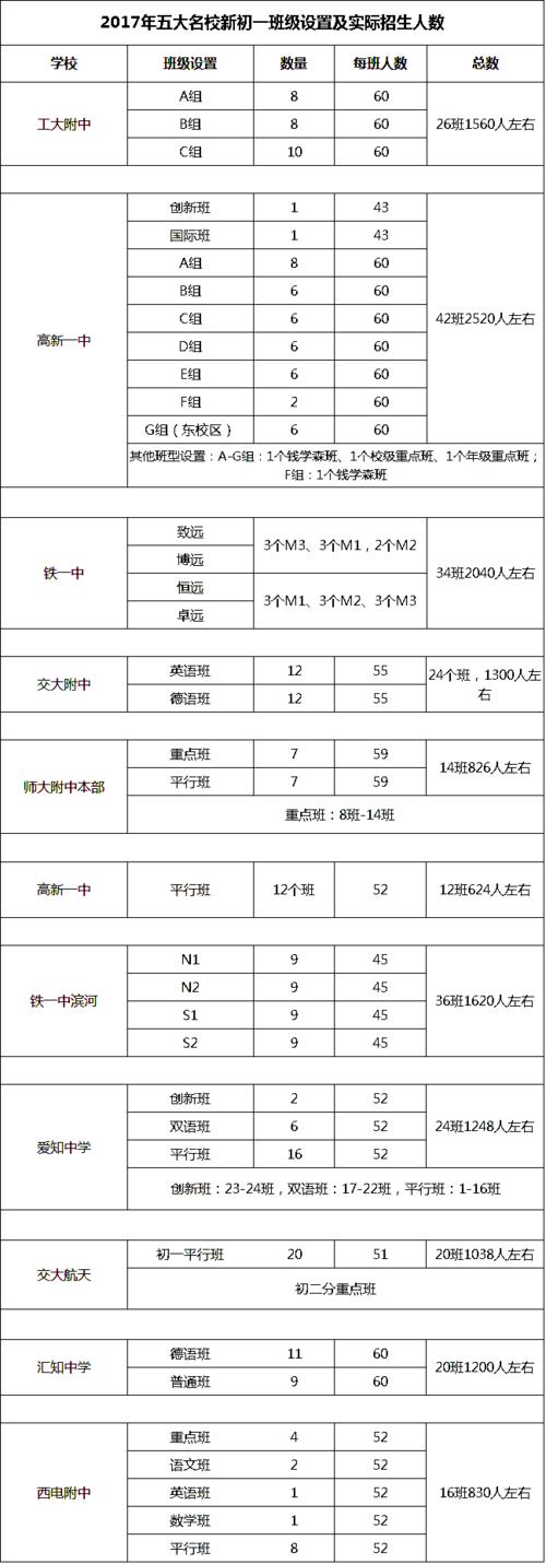 西安五十八中学中考升学率