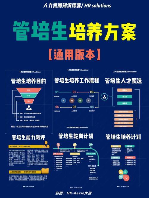 管培生培养期一年合理吗