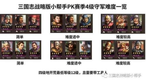 s10四级地开荒难度表