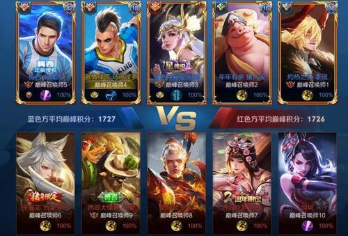 巅峰赛2500分相当于什么段位