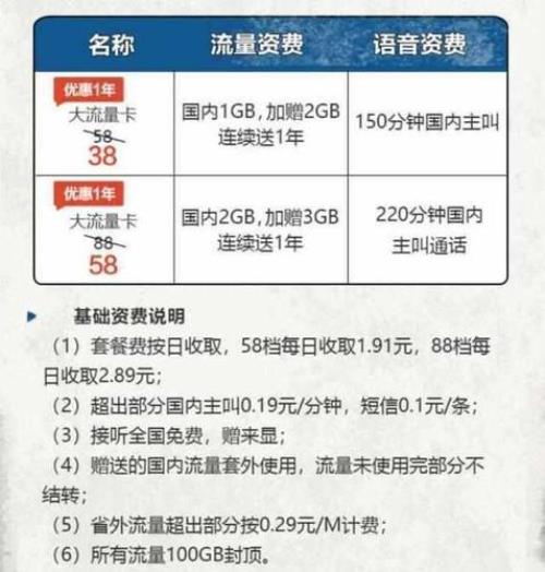 69元移动月租卡怎么回事