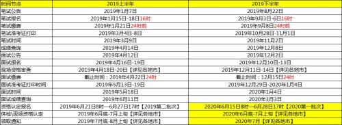 2021下半年教师资格证成绩查询