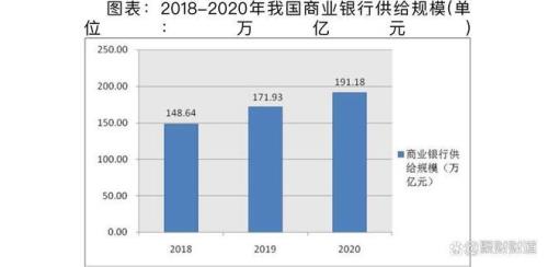 银行有权力调查客户资金用途吗