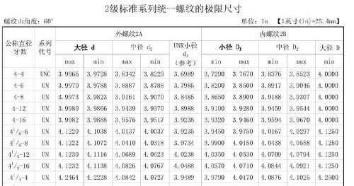 2分水管内径和外径螺距