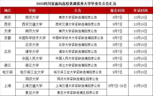 浙工大选调生推荐有名额限制吗
