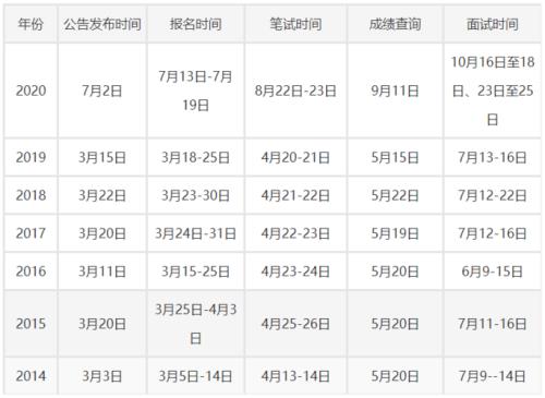 宁波公务员考试时间表2022年