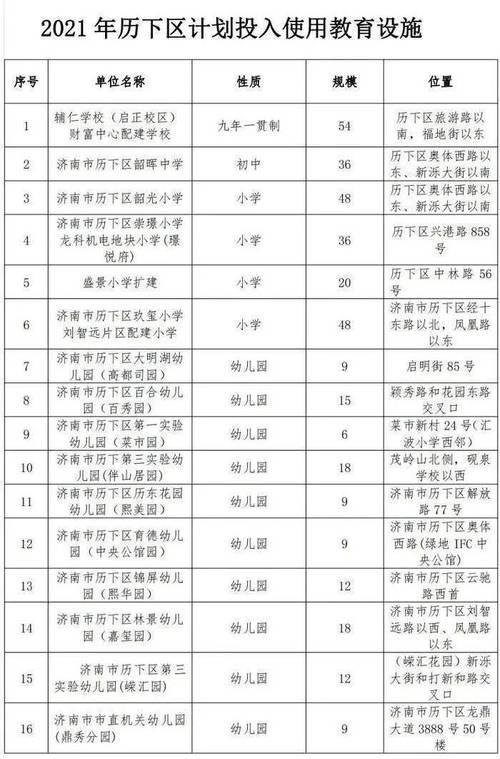 济南韶辉中学怎么样