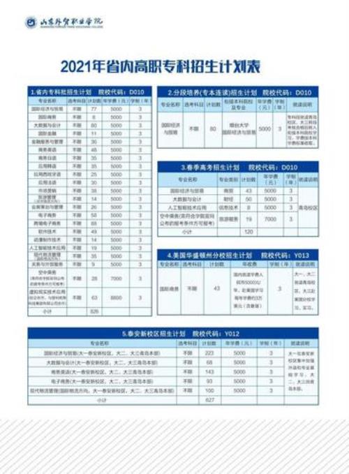2021福建专本连读的院校