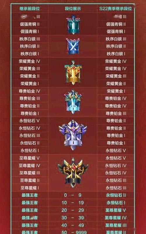 王者荣耀赛季结束战力降多少