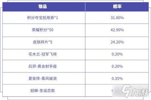 积分夺宝哪个值得兑换