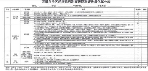 河北教师职称评定如何赋分