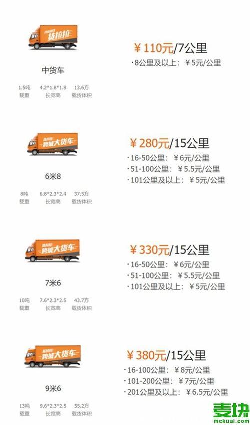 货拉拉产生的高速费用能开票吗