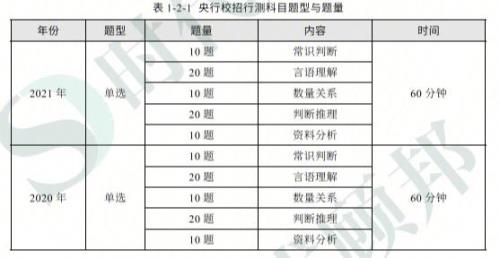 行测上70分难吗我觉得好难