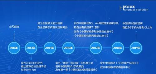 中国移动产品变更是什么意思