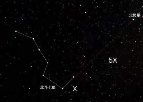 北斗意思是