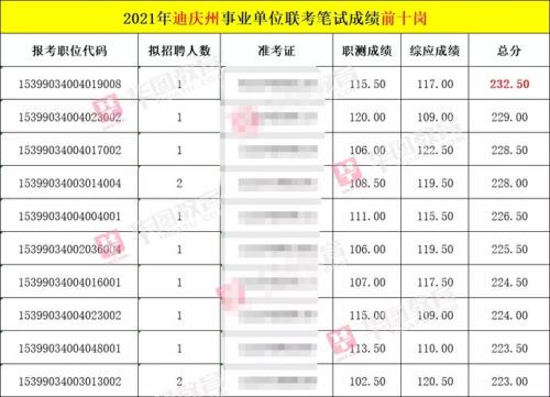 事业编笔试73算差么