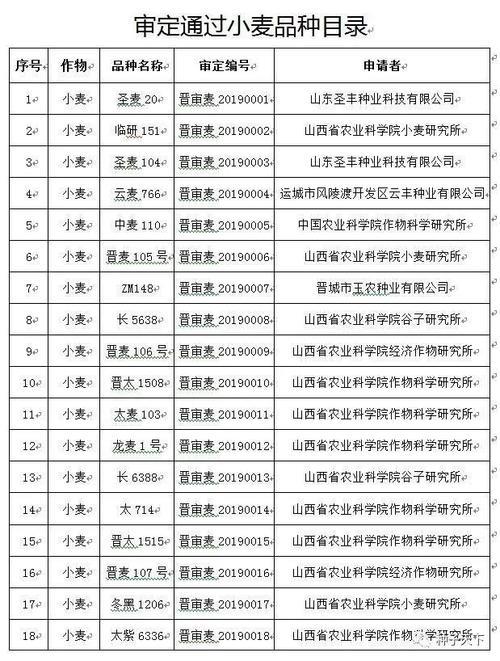郑麦9188小麦品种专家审定意见