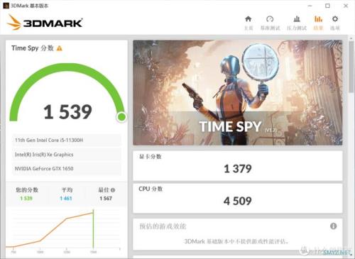 3dmark显卡多少分正常