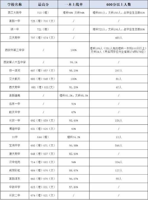 2020年中考陕西录取人数几比几