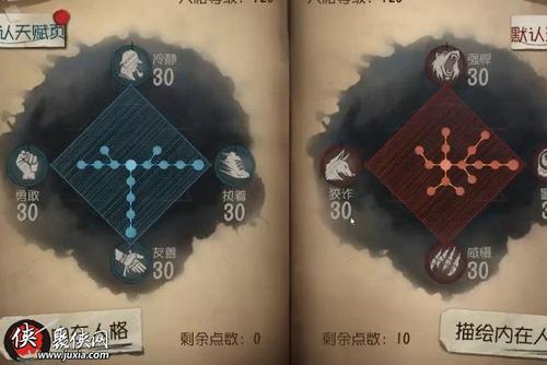 满级天赋共有多少种第五人格