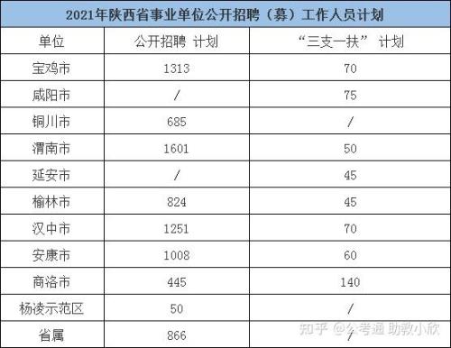 2021年事业单位报考需要缴费嘛