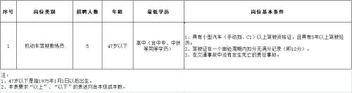 车辆工程适合考什么公务员
