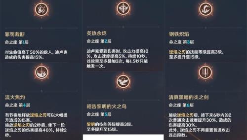 原神弓箭主c角色哪个值得培养