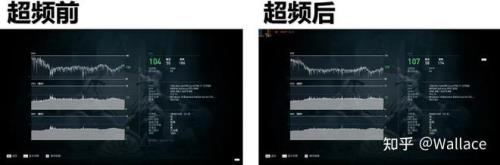 显卡超频有什么危害吗