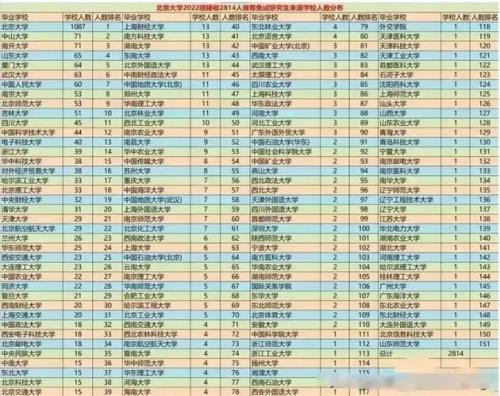 多少位次去读末流211好