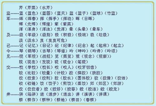 好换偏旁是什么字