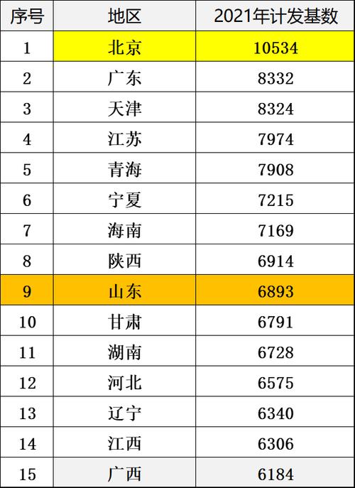 青海省视同缴费指数是怎么算的