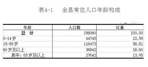韶关有多少人口