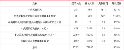 国考200比2跟100比1选哪个