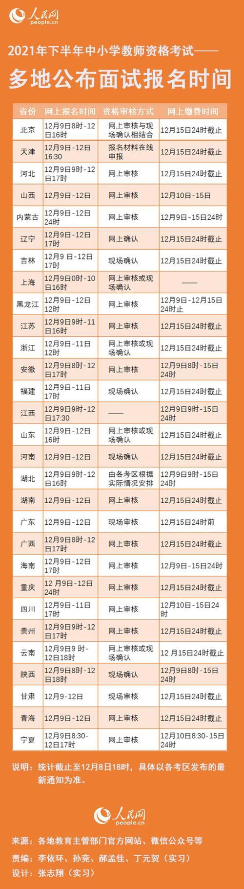 2022下半年江西教师资格证考试人数