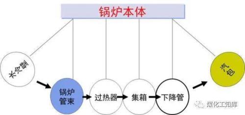 电厂锅炉运行应知应会有哪些