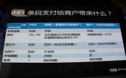为什么支付宝条码扫不了