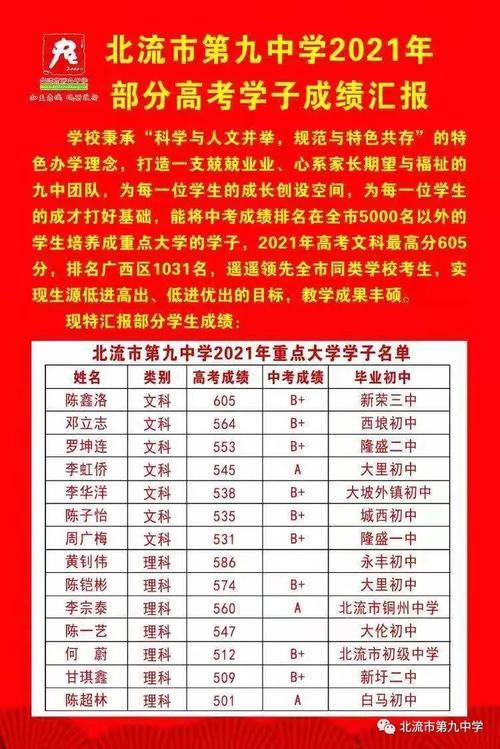 2020年九中高考录取情况