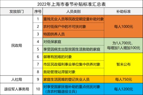 2022年双失业夫妻有补贴贷款吗