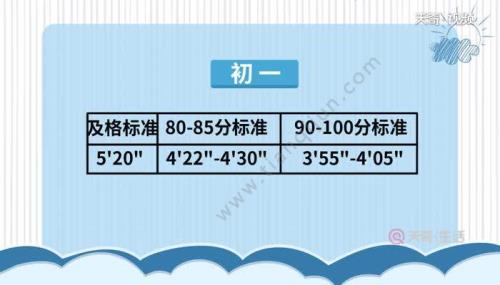 1000米如何跑进3分30秒