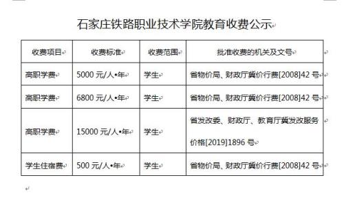 河北高速费收费标准2021
