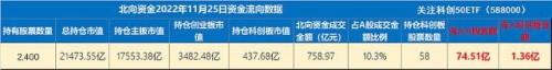科创板属于上证还是深证