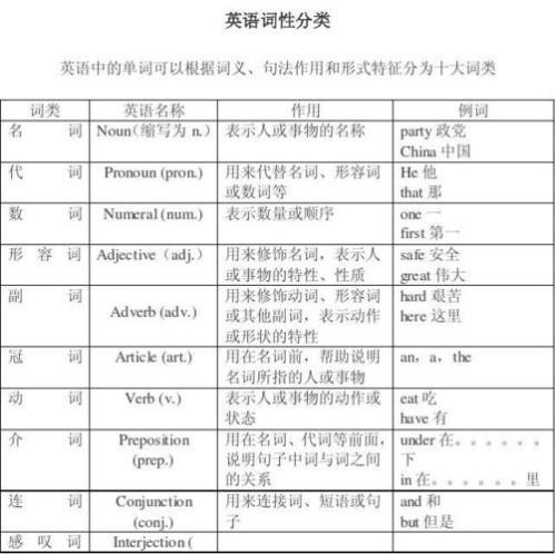 就像的词性