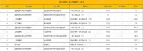 国考特设专业能报基础专业吗