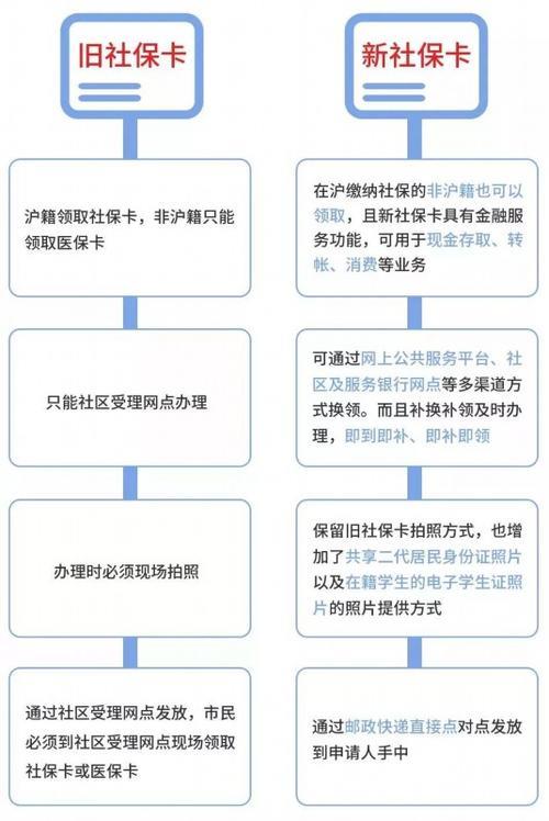 高级凭证怎么用
