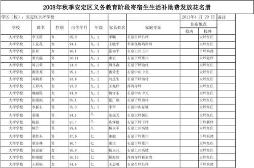 2020年寄宿生生活补助标准