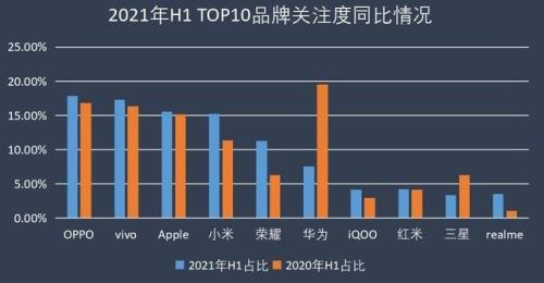 华为手机处理器排行榜2021