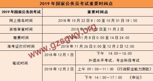 公务员考试的35周岁是怎么计算的